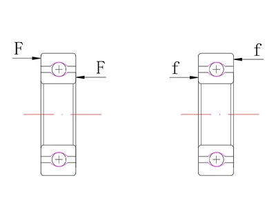 Avoid impact loads